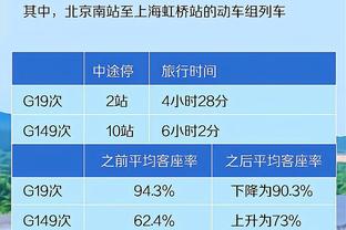 三分3中2！浓眉：后卫为我制造了空位并把球传给了我